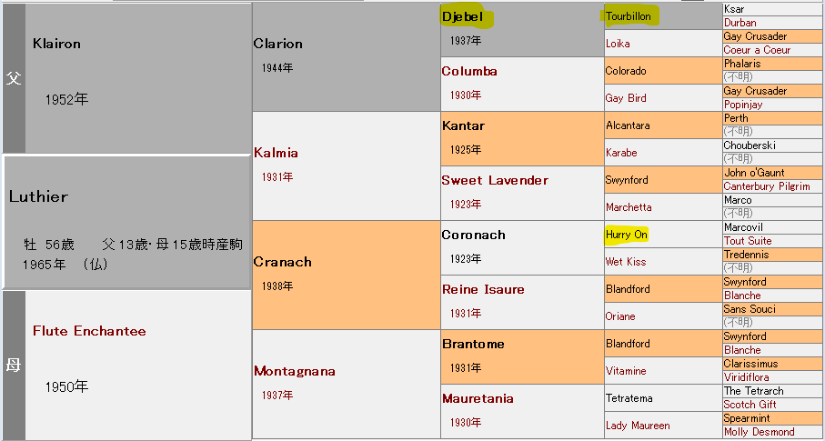 Pog処方箋 Pogクリニック ヒトでpogを戦う競馬ブログ