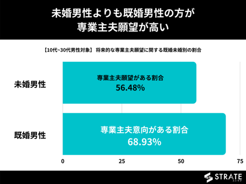 専業主夫　2