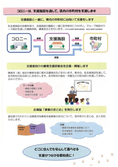 療育愛知