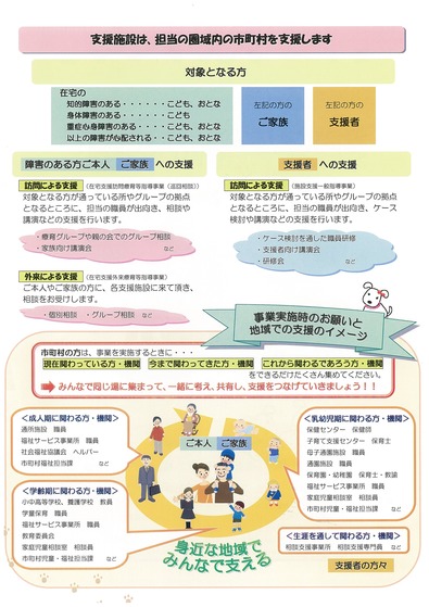 療育対象