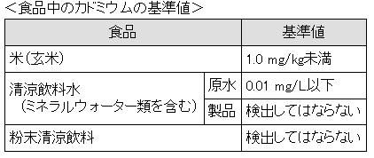食べても平気 カドミウムに強いコメ できた やっぱり みんな楽しくhappy がいい