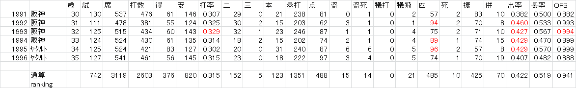 虎の 名物男 オマリーコーチがクビだwwwwwwww なんｊスポーツ