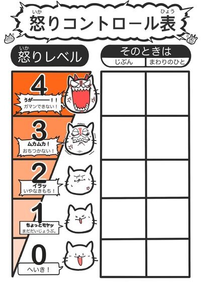 怒りのコントロール表