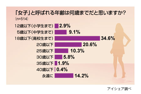 結婚できない女にありがちなこと　38歳