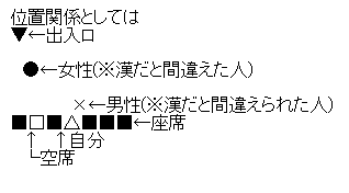 位置関係としては