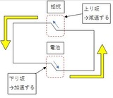 回路2