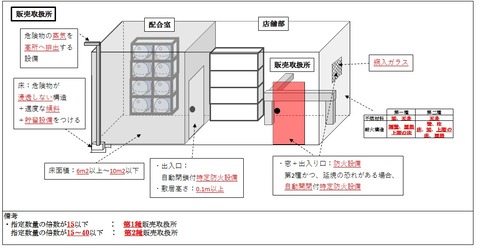 販売取扱所 (2)