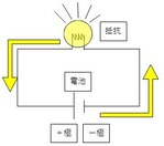 回路