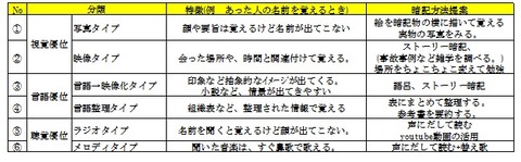 認知特性