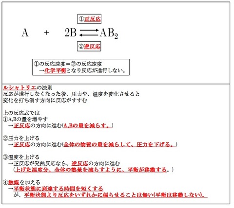 化学平衡