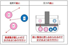 反応のしやすさ