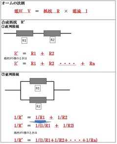 オームの法則