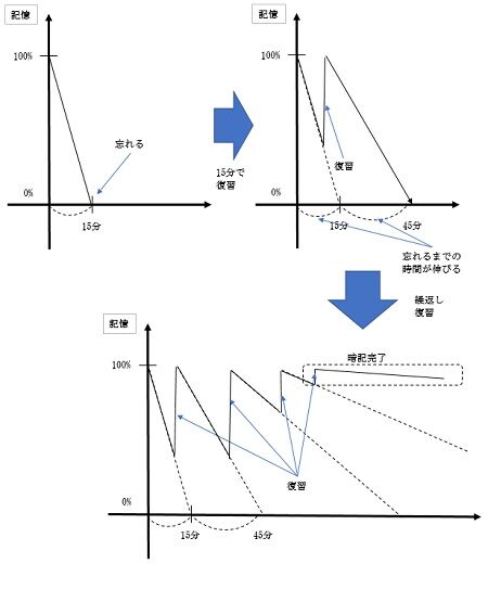記憶
