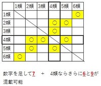 混載可能