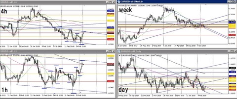 0218eurusd