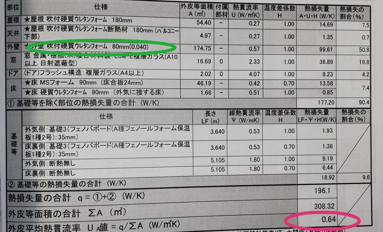 Ua値を公開するのである 秀光ビルドで建てたけど実際どーなのよ