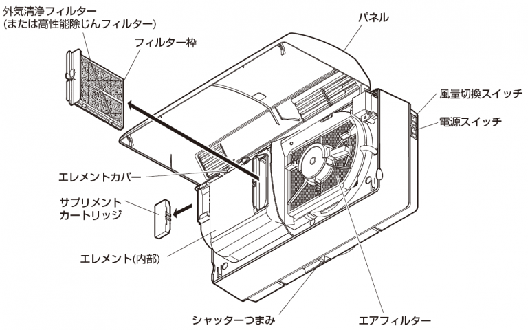 第一種換気について真実を書くのである 第一種をあきらめていた方必見 秀光ビルドで建てたけど実際どーなのよ 第一種換気について真実を書くのである 第一種をあきらめていた方必見 秀光ビルドで建てたけど実際どーなのよ