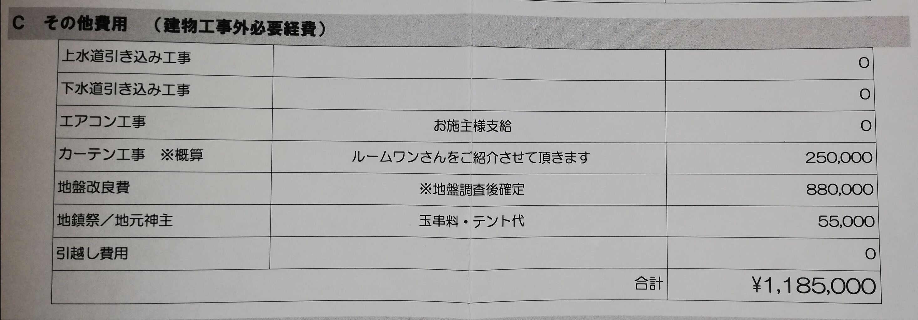 秀光ビルドの地鎮祭費用について語るのである 秀光ビルドで建てたけど実際どーなのよ