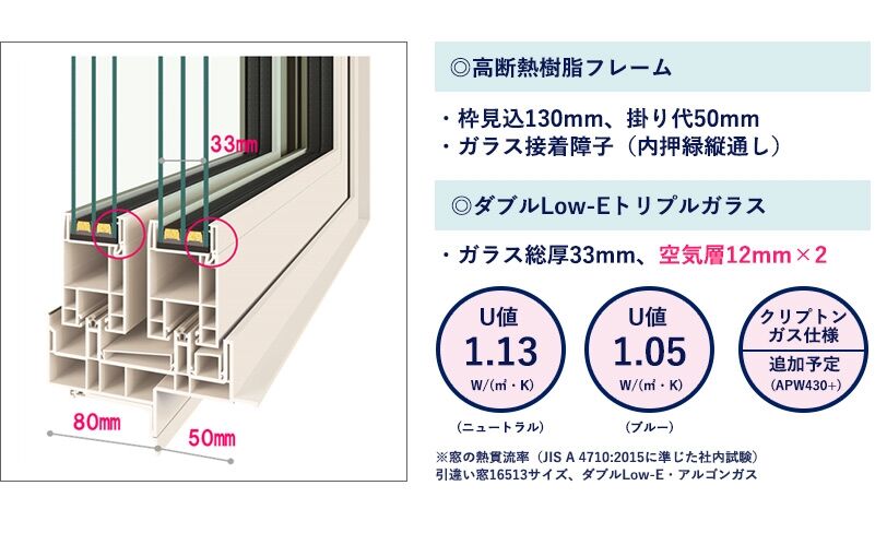 準防火地域なので内窓設置する のである 第二話 内窓の種類と設置したら熱貫流率爆上げ 秀光ビルドで建てたけど実際どーなのよ