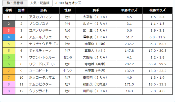 16 第39回帝王賞回顧 コパノリッキー G17勝目 利き酒師の今日もとことん競馬日和 16 第39回帝王賞回顧 コパノリッキー G17勝目 利き酒師の今日もとことん競馬日和