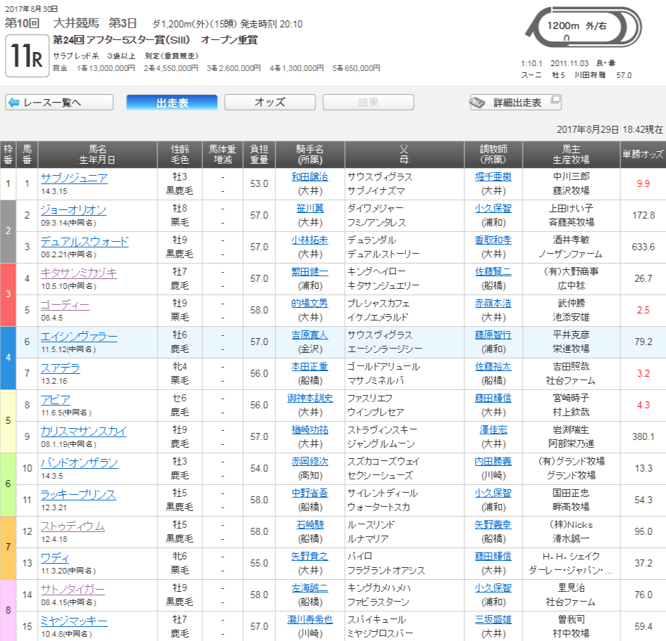 アフター5スター賞2017予想 スアデラのスピード 利き酒師の今日もとことん競馬日和