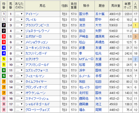 菊花賞2018　レース回顧