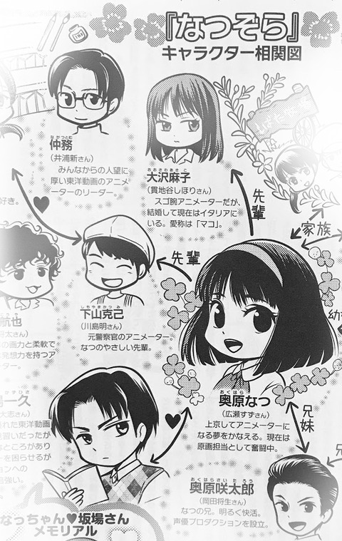 朝ドラ なつぞら イラスト掲載のお知らせ 産地直送きっかのまんがファクトリー Powered By ライブドアブログ