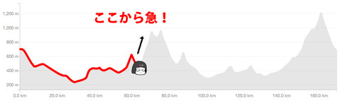 climb
