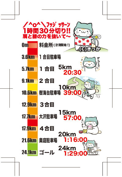 富士1:30シート