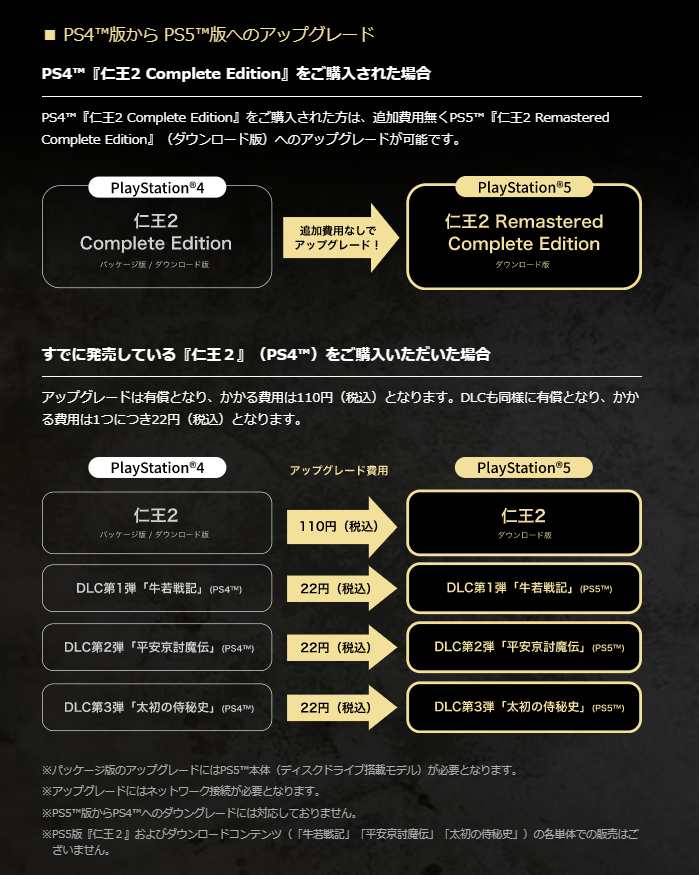 仁王2 Ps5へのアップグレードについて Level K 仁王2 Ps5へのアップグレードについて Level K