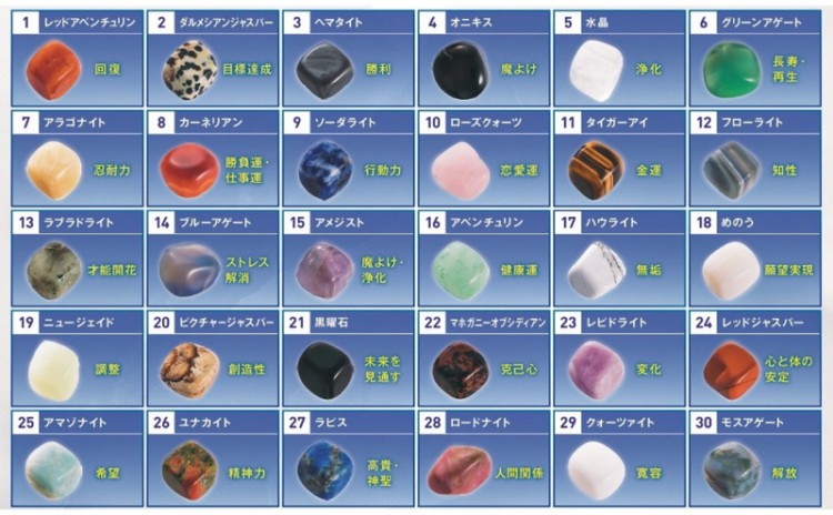 新刊情報】世界の天然石 ひみつBOX BOOK 《特別付録》 本物の天然石30