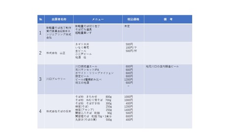 特産品ブースのメニュー3