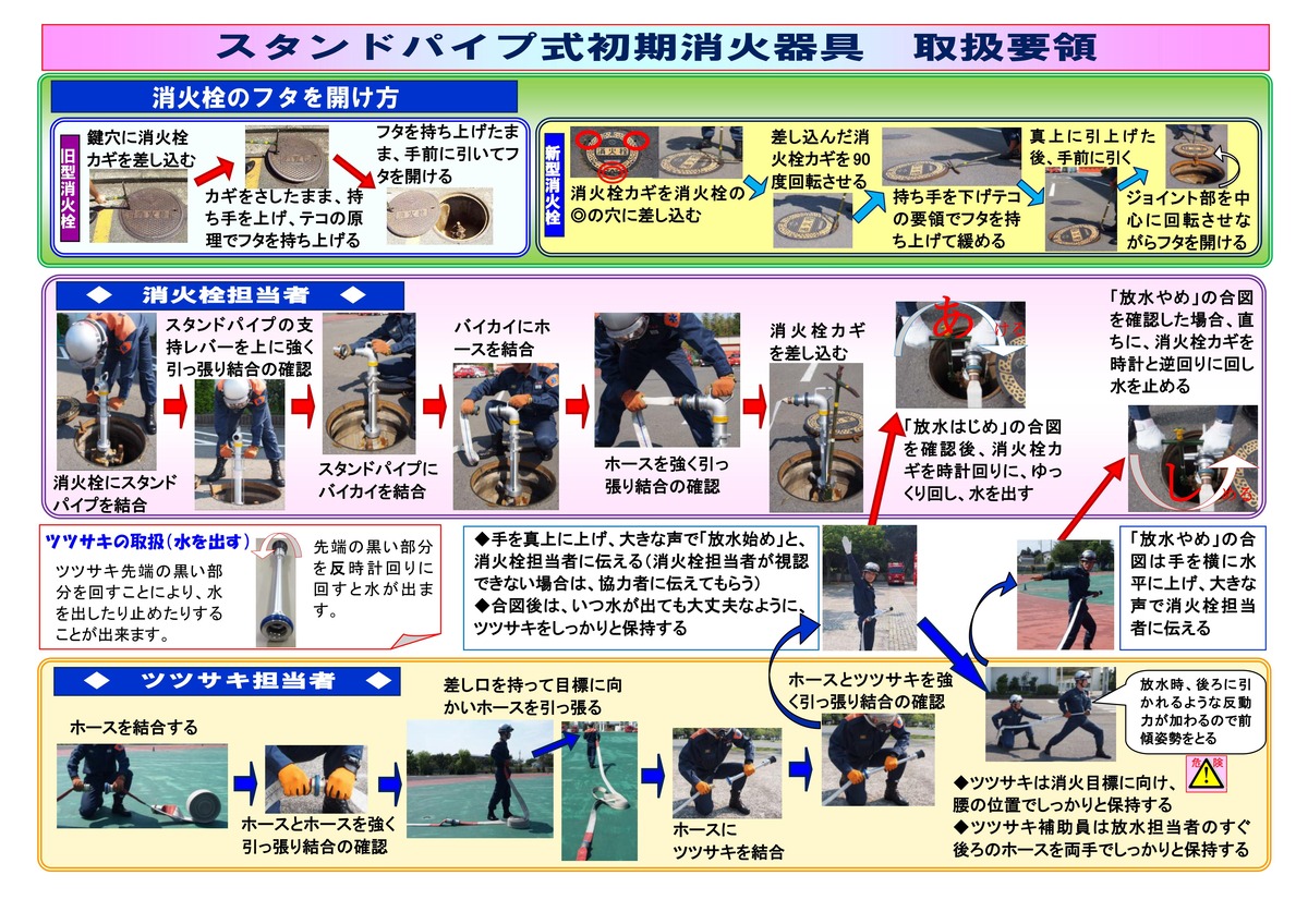 スタンドパイプ取扱要領p1_20201030