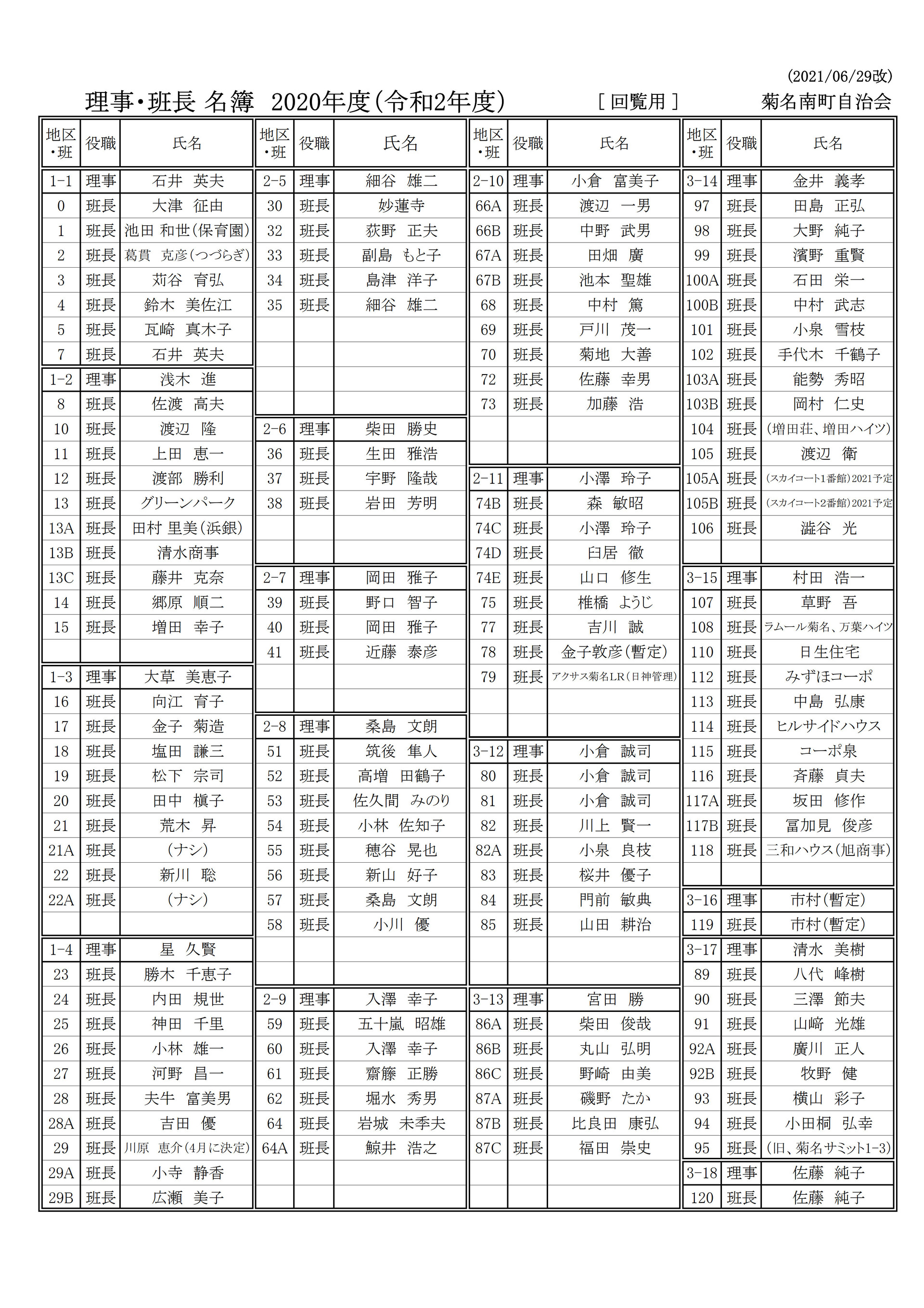 理事・班長名簿2020_回覧用_20210629改_5