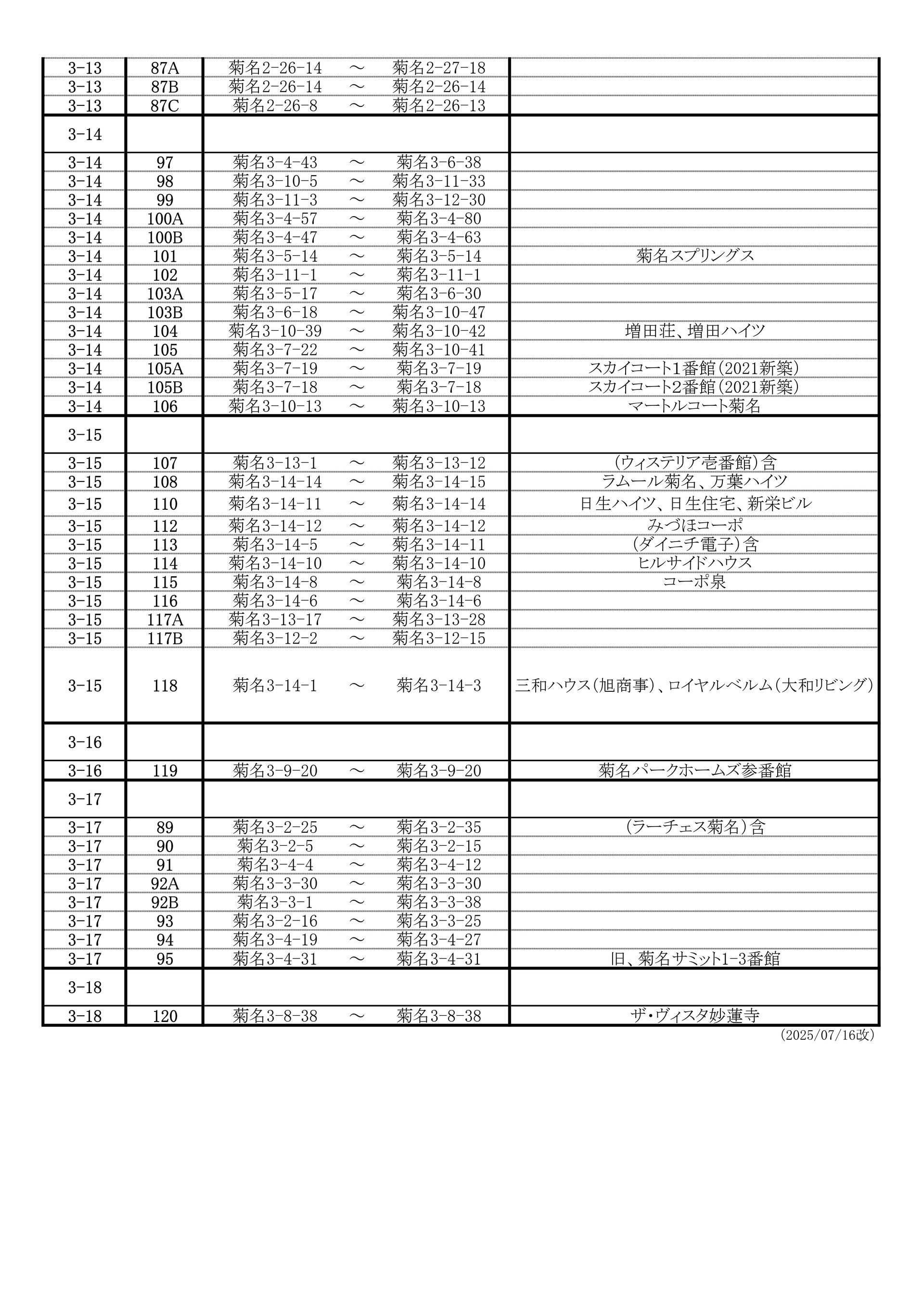 地区と班の構成一覧表_20250716改_3