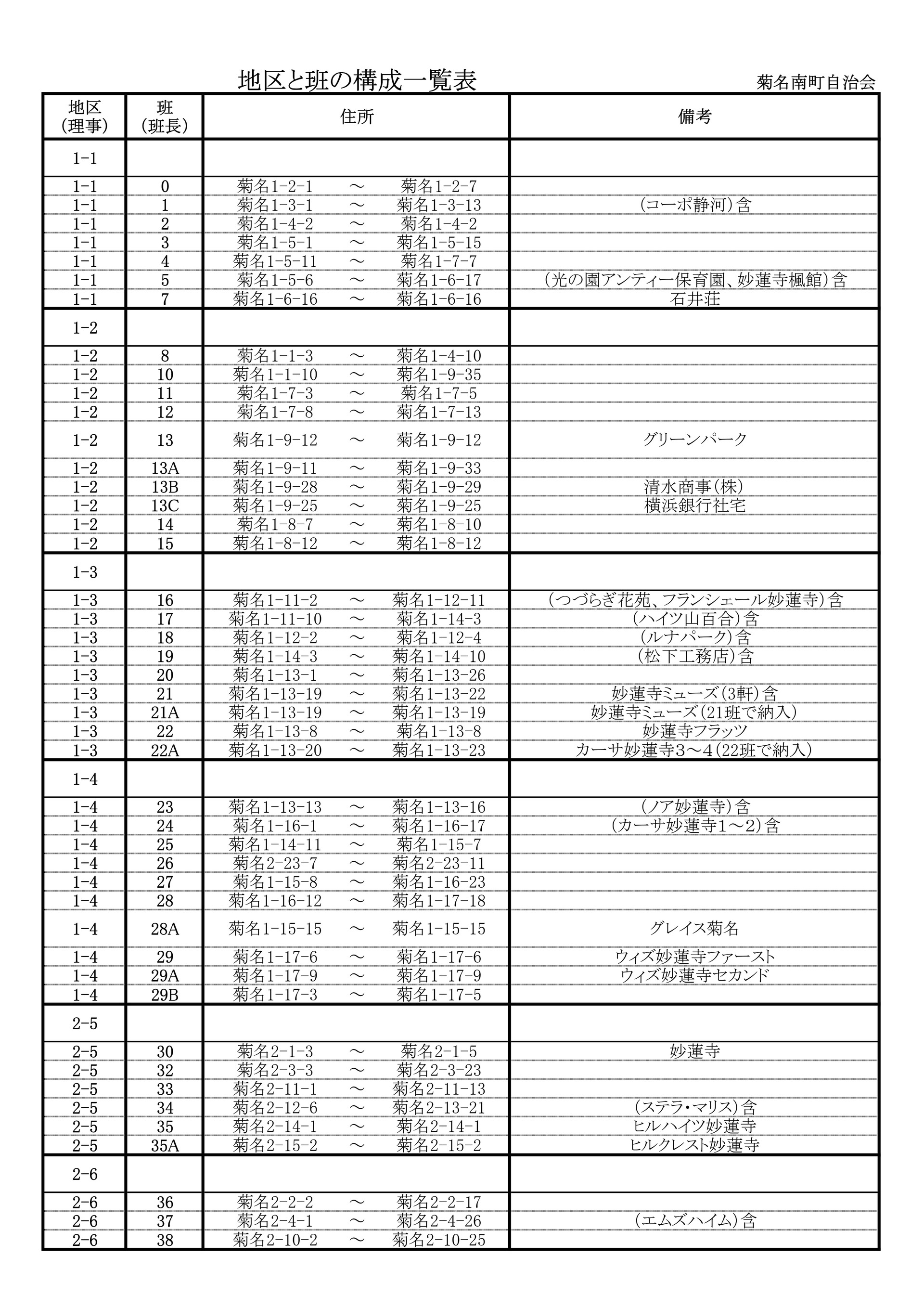 地区と班の構成一覧表_20250716改_1