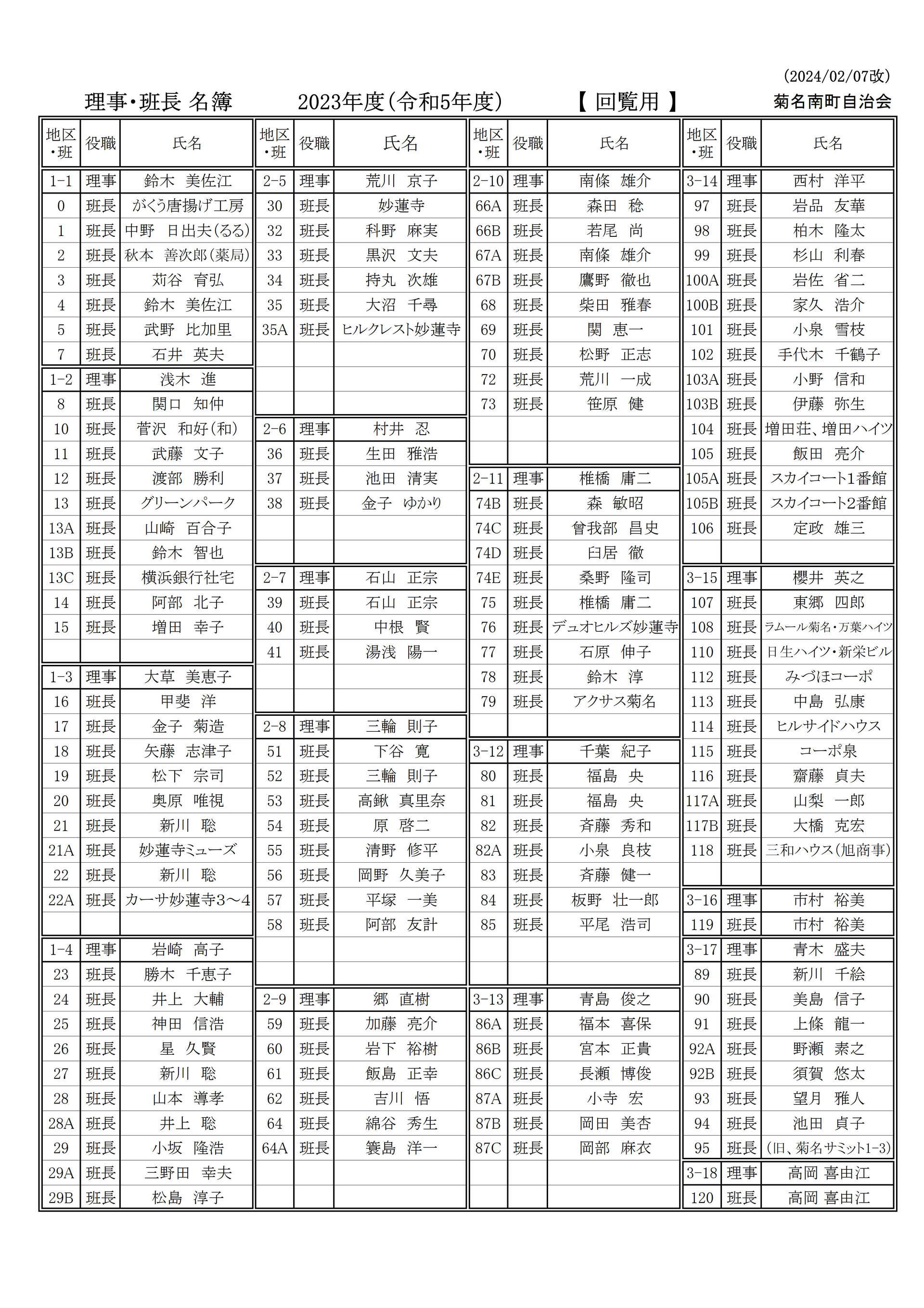 理事・班長名簿2023_回覧用_20240207改_2