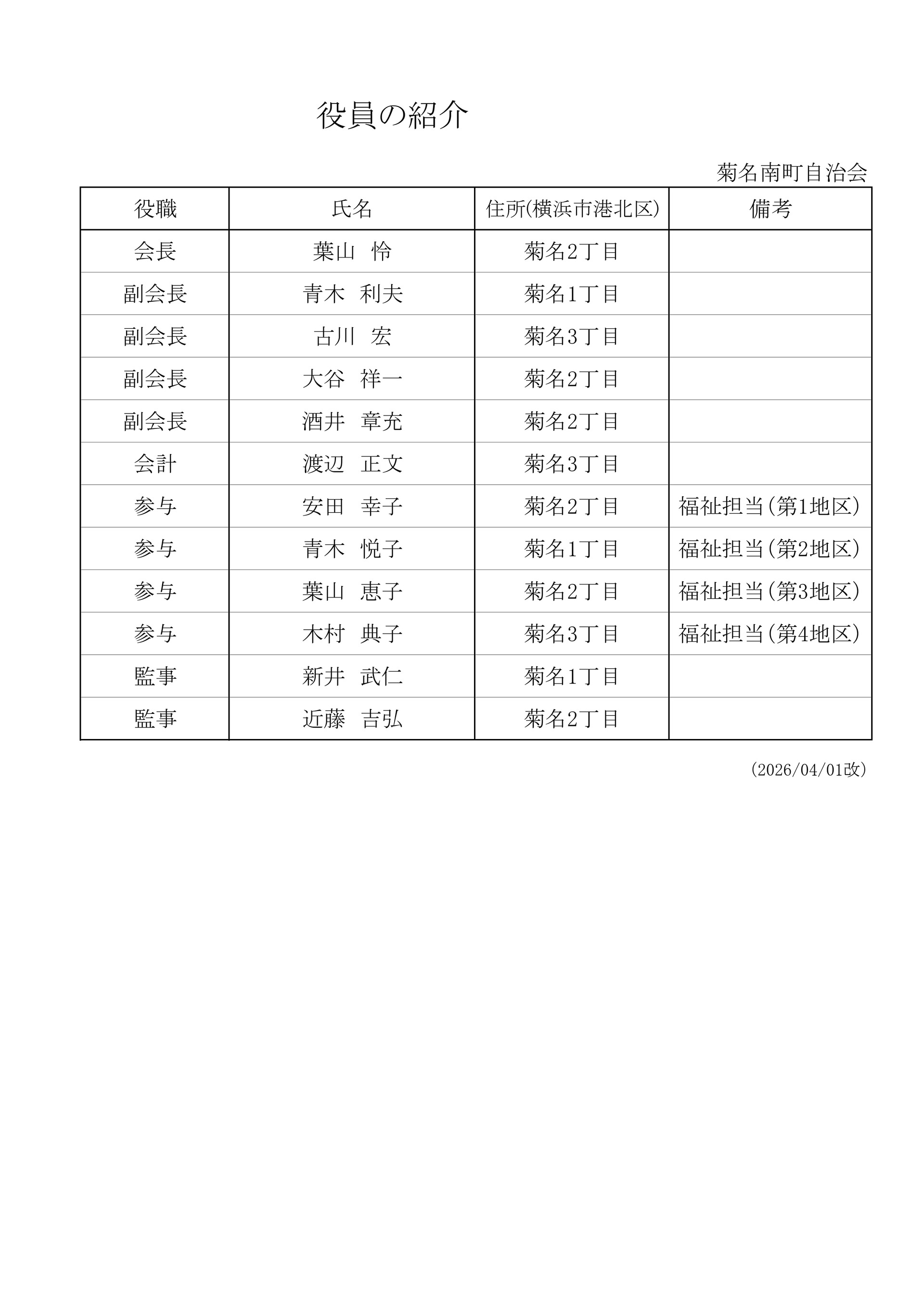 自治会_役員名簿2026_役員の紹介_20260401改_3