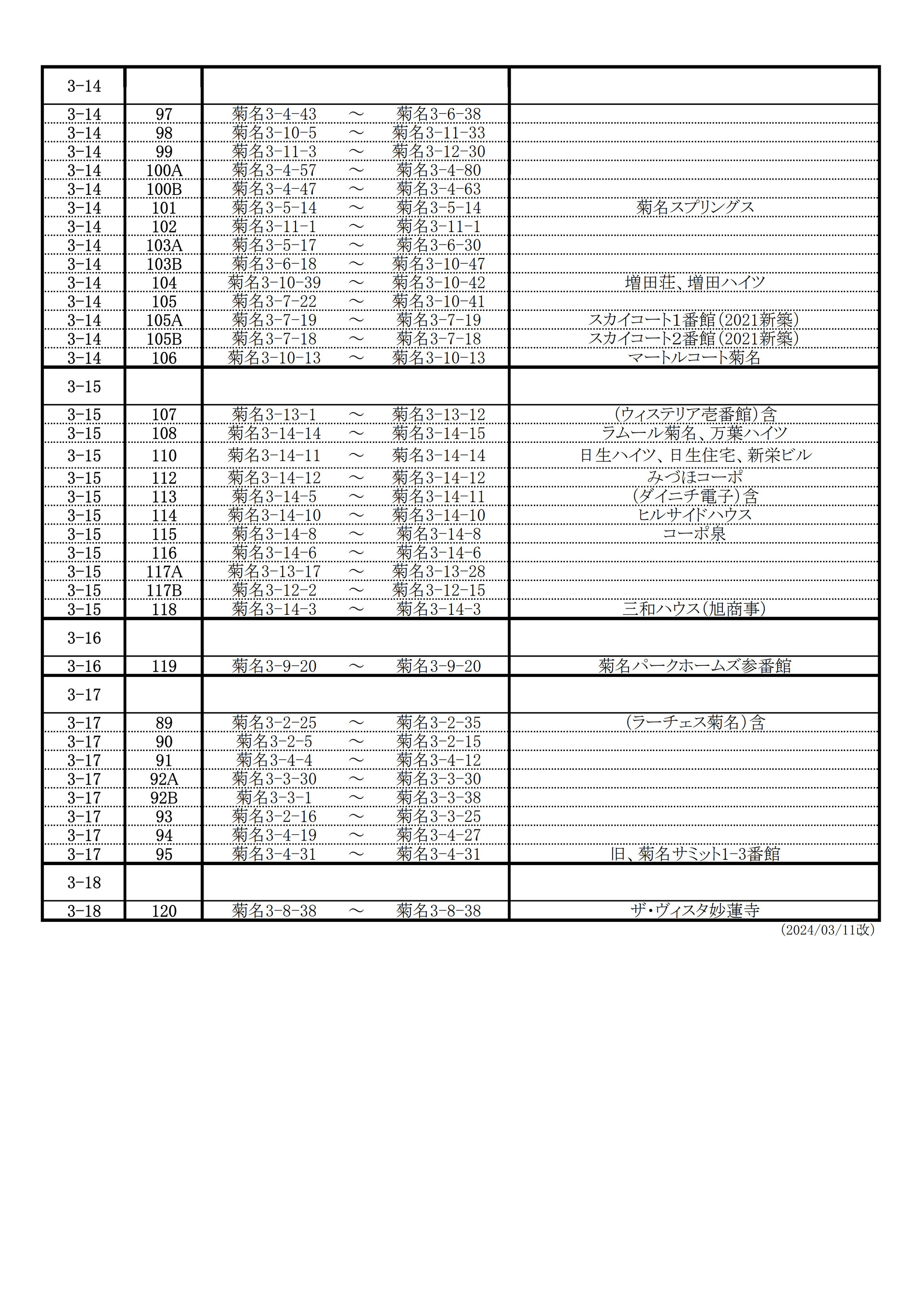 地区と班の構成一覧表_20240311改_3