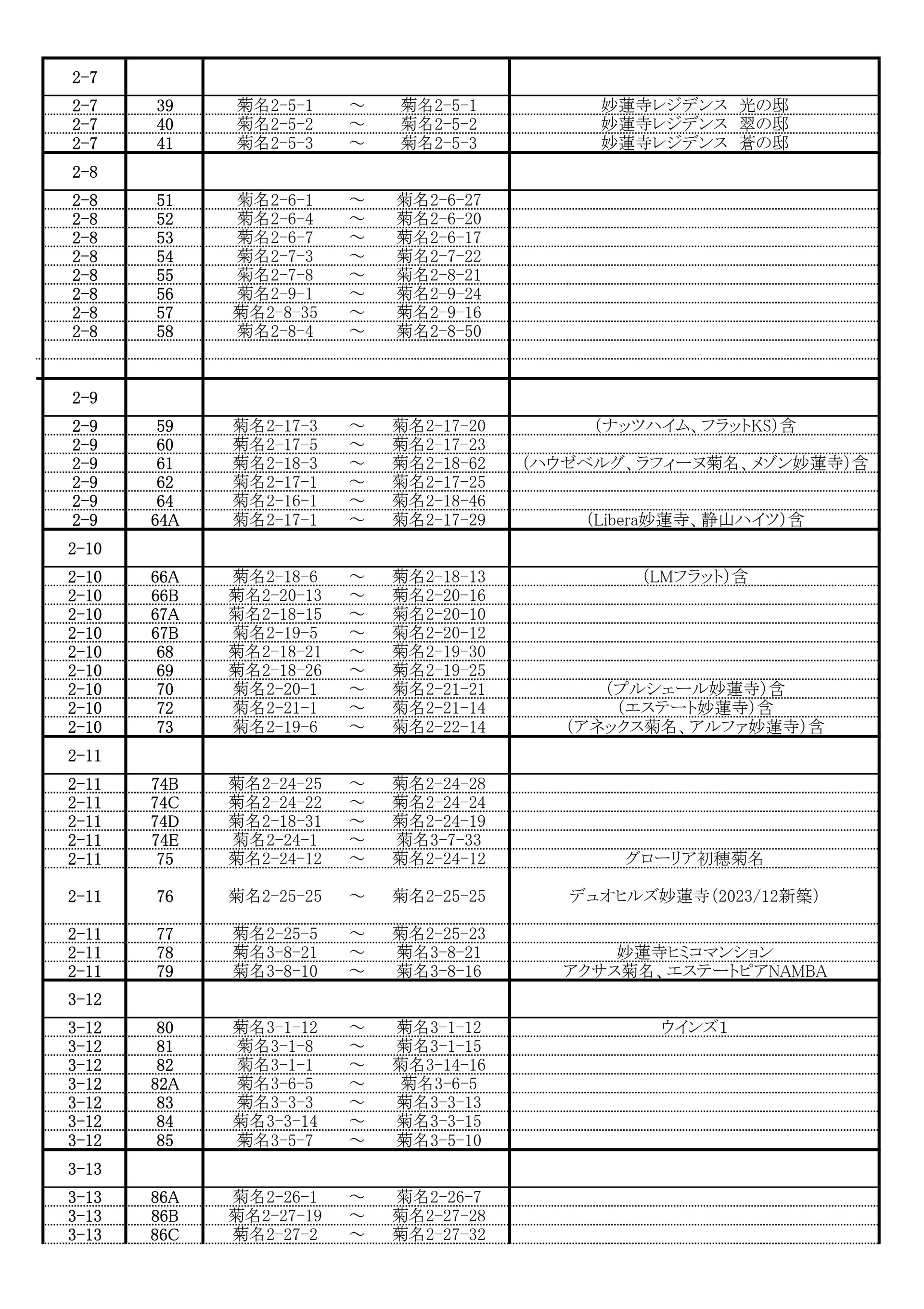 地区と班の構成一覧表_20250716改_2