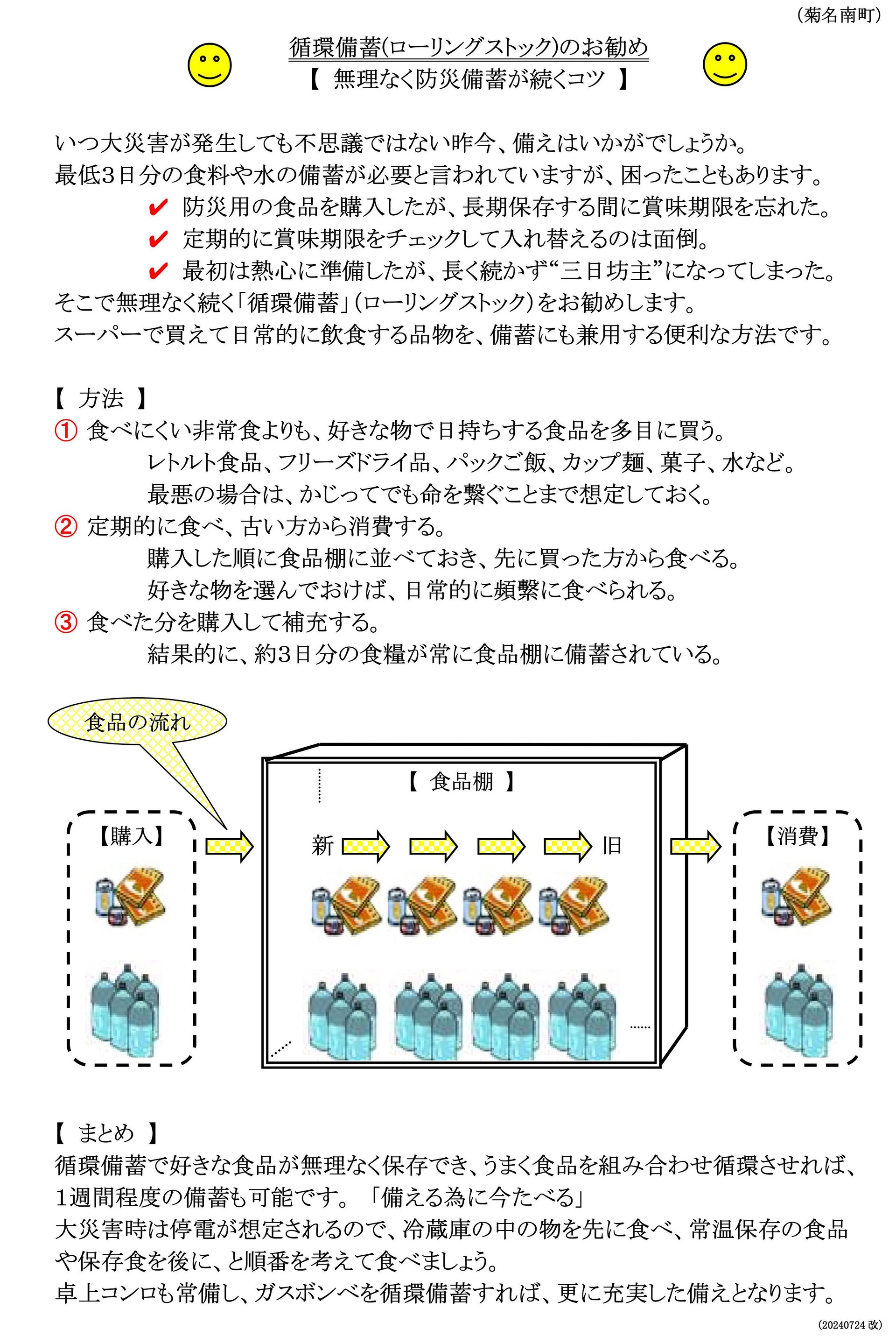 循環備蓄のお勧め_20240724改_2