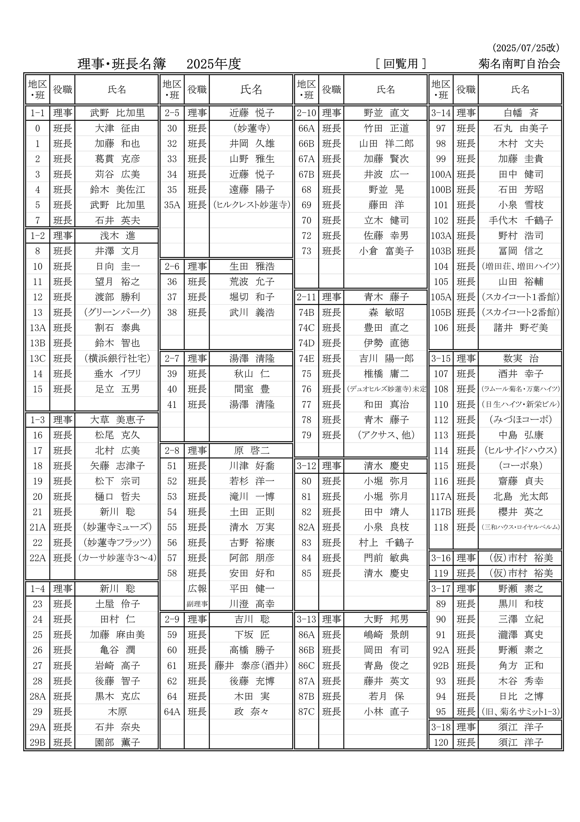 理事・班長名簿2025_回覧用_202500725改_1
