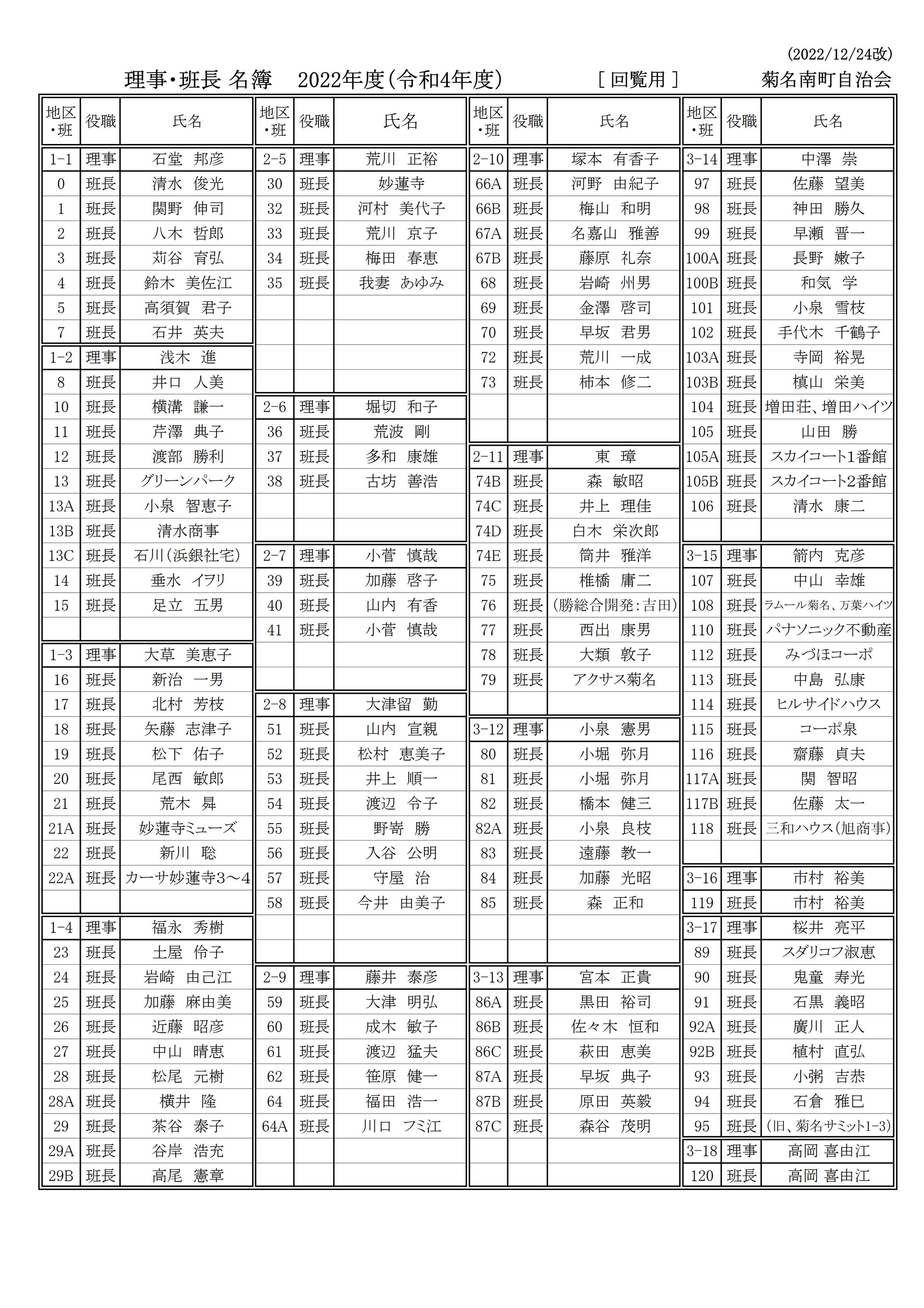 理事・班長名簿2022_回覧用_20221224改_5