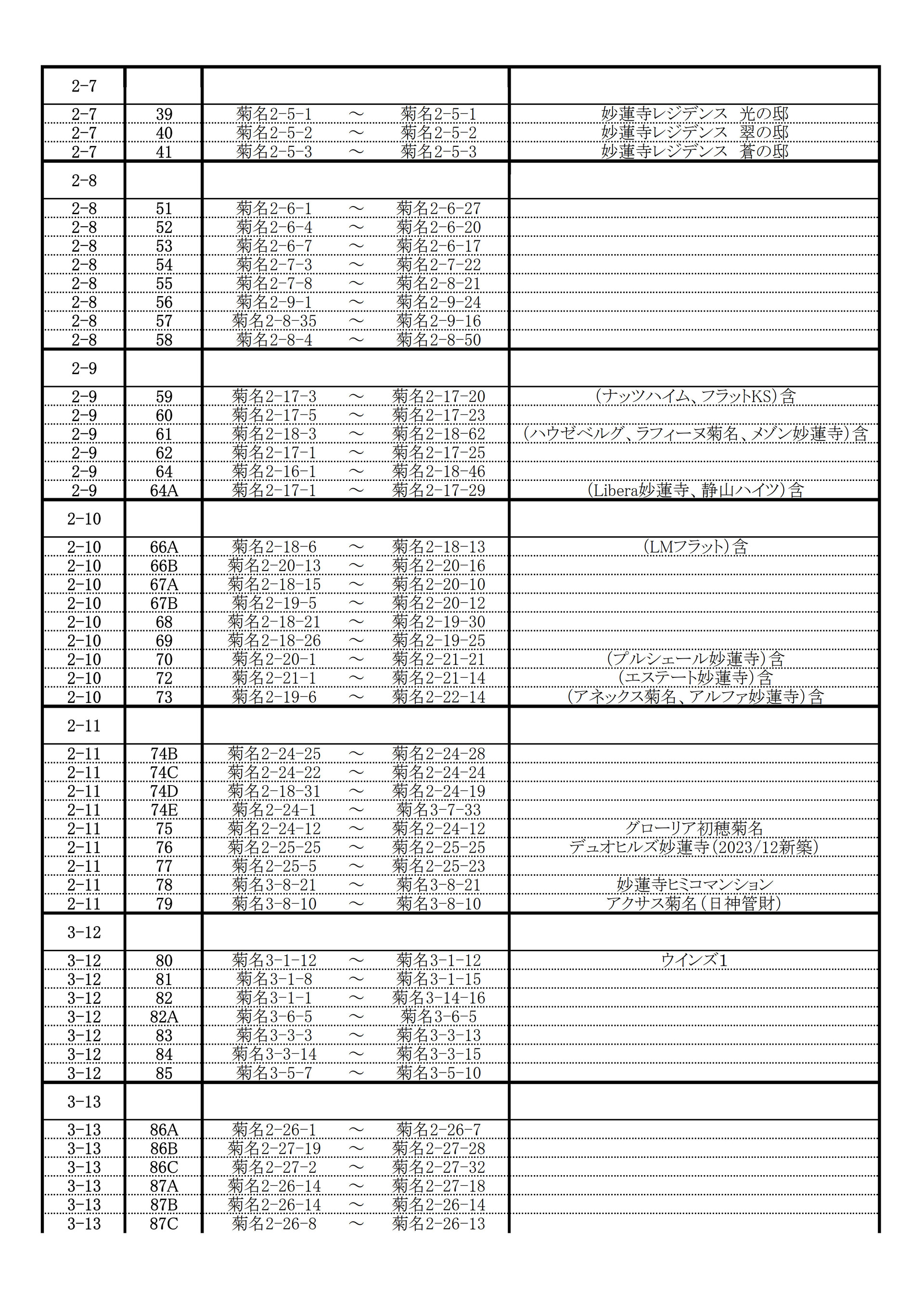 地区と班の構成一覧表_20240311改_2