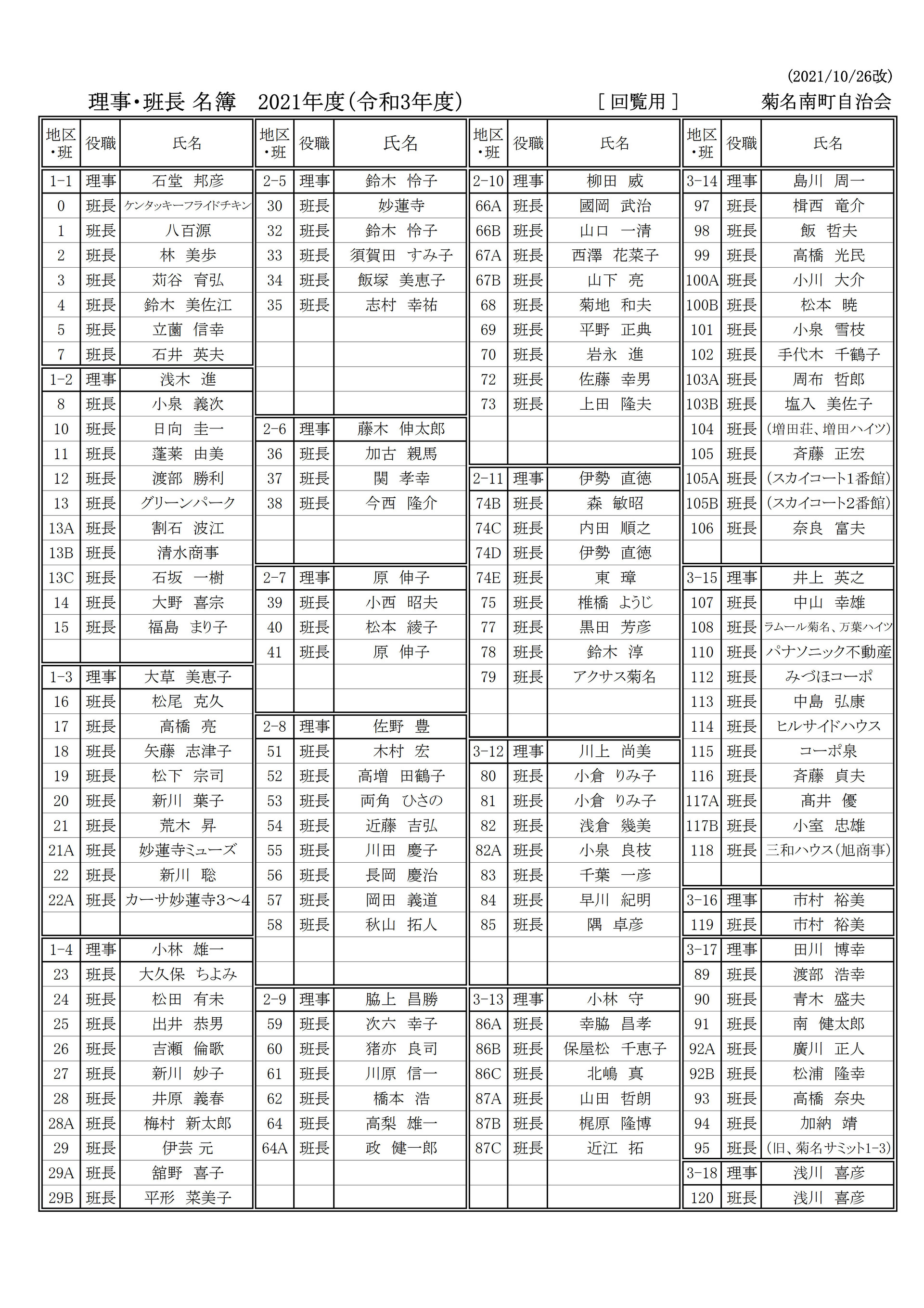 理事・班長名簿2021_回覧用_20211026改_5