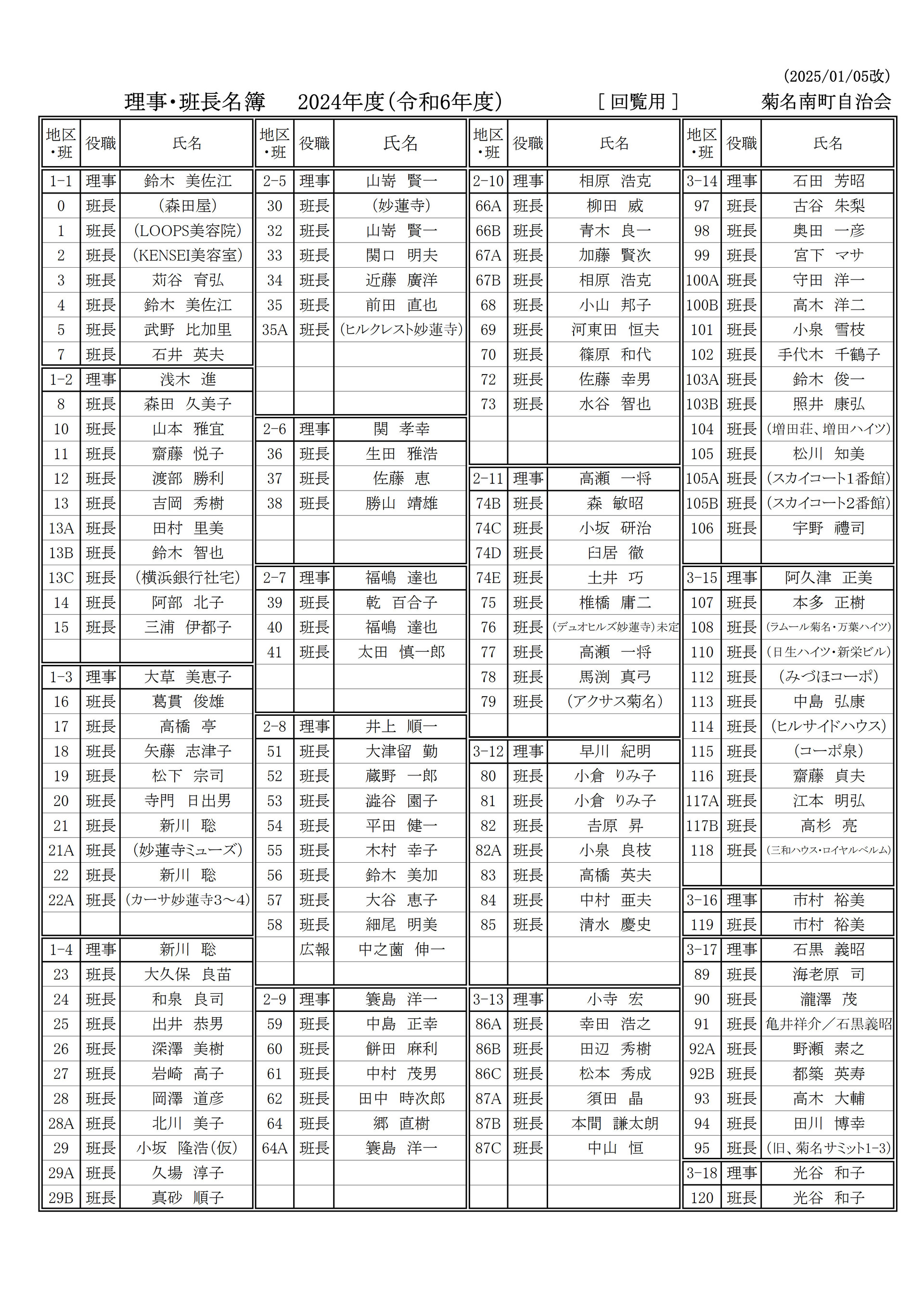 理事・班長名簿2024_回覧用_20250105改_1