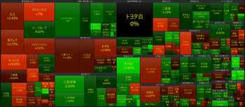2026年4月27日　大引け