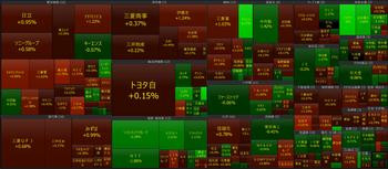 2026年4月7日　大引け