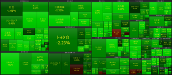 2026年3月23日　大引け