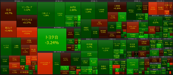 2026年4月21日　大引け